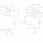 Er Diagram Templates To Get Started Fast Inside Er Diagram For Restaurant Management System