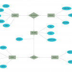 Er Diagram Templates To Get Started Fast | System Analysis For Er Diagram Video