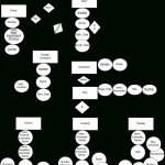 Er Diagram That Implements Actors Database   Stack Overflow Throughout Er Diagram Junction Table