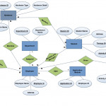 Er Diagram « Theintrendz Intended For Er Diagram Identifiers