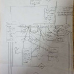 Er Diagram To Relational Schema (Many To Many Relationship With Er Diagram Many To Many