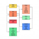 Er Diagram Tool | Draw Er Diagrams Online | Gliffy Intended For Er Diagram Design