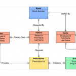 Er Diagram Tool | Draw Er Diagrams Online | Gliffy Regarding Database Entity Relationship Diagram Tool