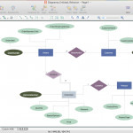 Er Diagram Tool For Os X | Entity Relationship Diagram   Erd Pertaining To How To Draw Entity Relationship Diagram
