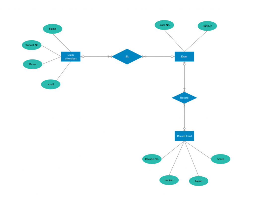 How To Draw Entity Relationship Diagram Example