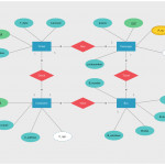 Er Diagram Tutorial | Database Design, Diagram, Relationship Inside Er Diagram Tutorial With Example