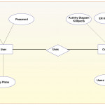 Er Diagram Tutorial | Guides And Tutorials | Activity Inside Er Diagram Vs Class Diagram