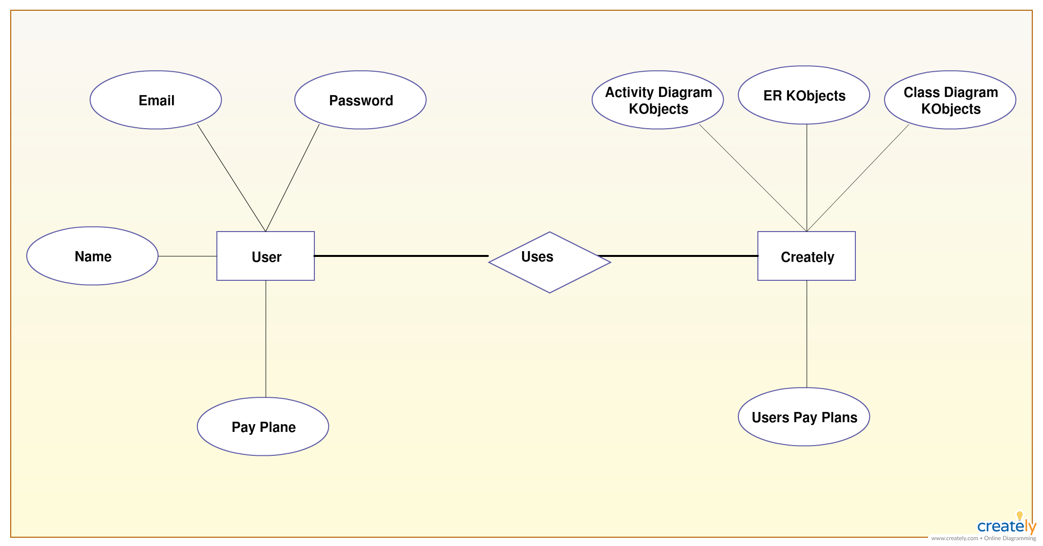 Er Diagram Vs Class Diagram