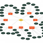 Er Diagram Tutorial | Guides And Tutorials | Database Design Pertaining To Er Diagram Signs