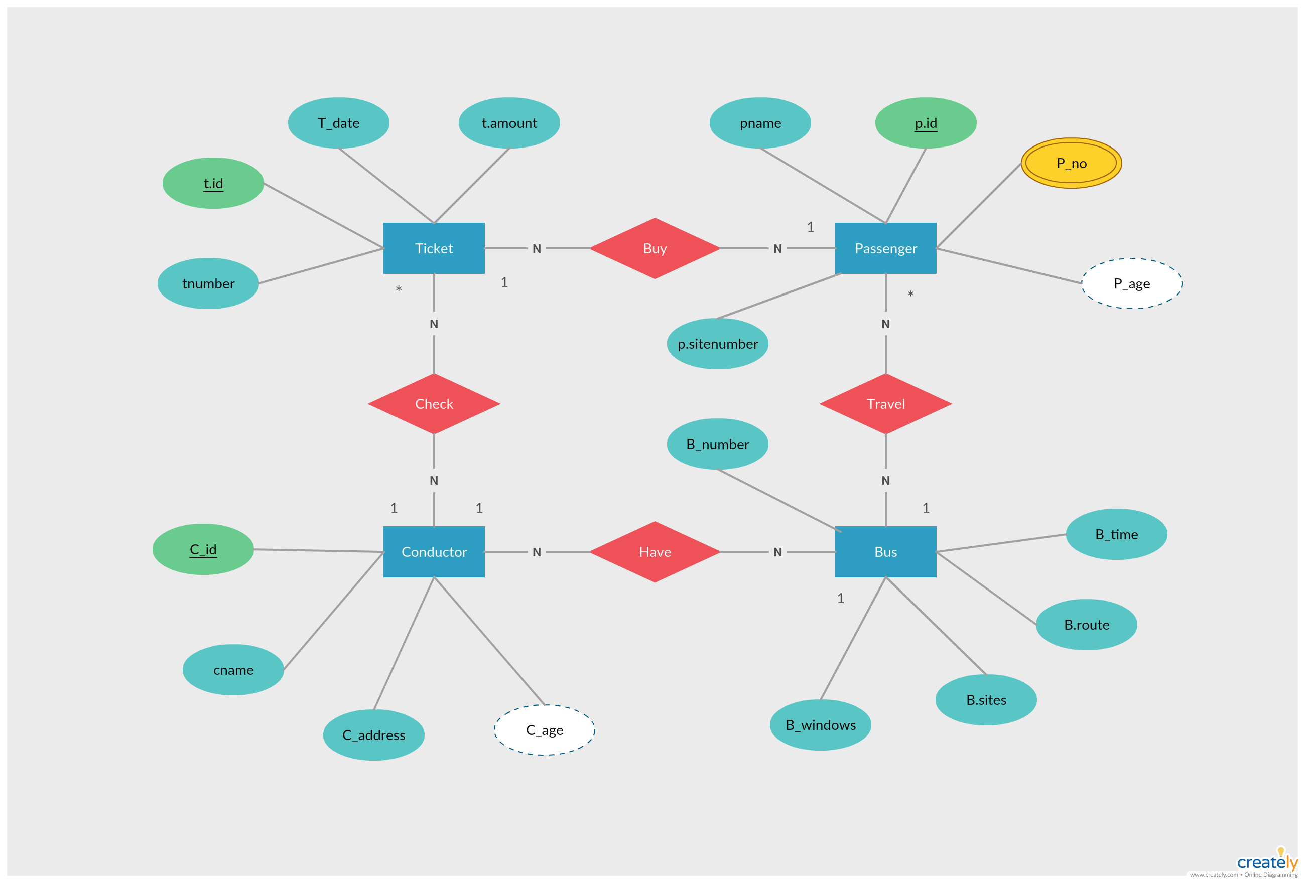 Er Diagram Tutorial | Guides And Tutorials | Database Design with regard to Draw Relationship Diagrams