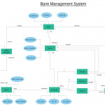 Er Diagram Tutorial | Guides And Tutorials | Diagram, Bar Throughout What Is Erd