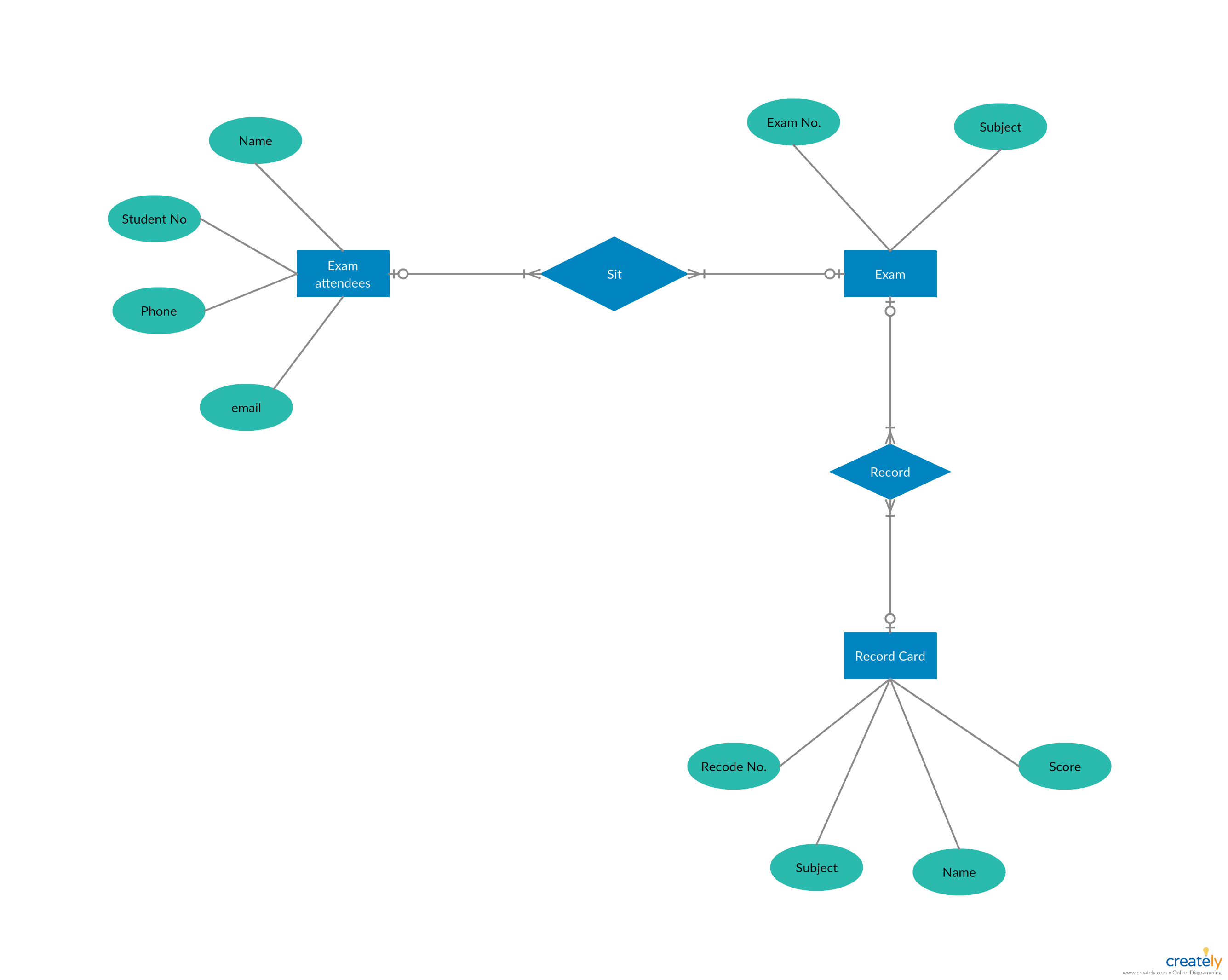 Er Diagram Tutorial | Guides And Tutorials | Diagram, Data intended for Er Examples