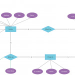 Er Diagram Tutorial | Guides And Tutorials | Diagram, Management Regarding Er Examples