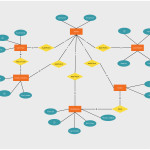 Er Diagram Tutorial | Guides And Tutorials | Diagram Pertaining To Er Diagram Notations