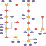 Er Diagram Tutorial | Guides And Tutorials | Diagram Regarding Er Diagram Restaurant Management System