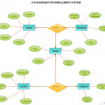 Er Diagram Tutorial | Guides And Tutorials | Diagram Regarding Erd Tutorial