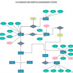 Er Diagram Tutorial | Guides And Tutorials | Diagram Regarding Make Er Diagram Online