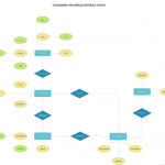 Er Diagram Tutorial | Guides And Tutorials | Diagram Throughout Er Diagram Notations