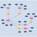 Er Diagram Tutorial | Guides And Tutorials | Diagram Throughout Er Model Tutorial