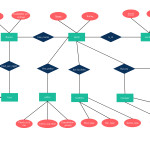 Er Diagram Tutorial | Guides And Tutorials | Diagram With Er Diagram For Restaurant Management System