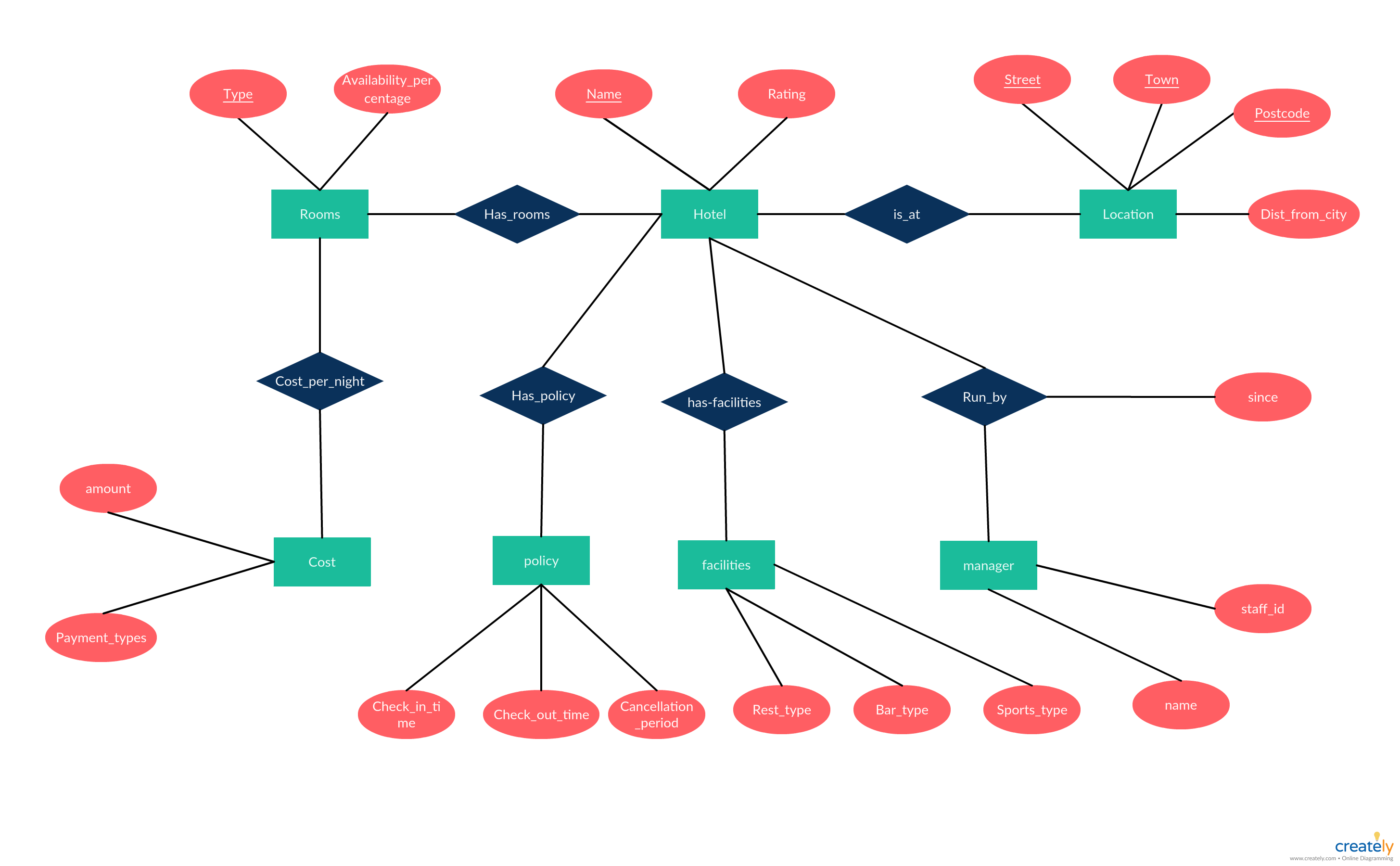 Class Diagram Of Restoran Model Download Scientific D 7338