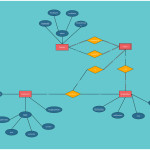 Er Diagram Tutorial | Guides And Tutorials | Map, Diagram Intended For Er Diagram Best Practices