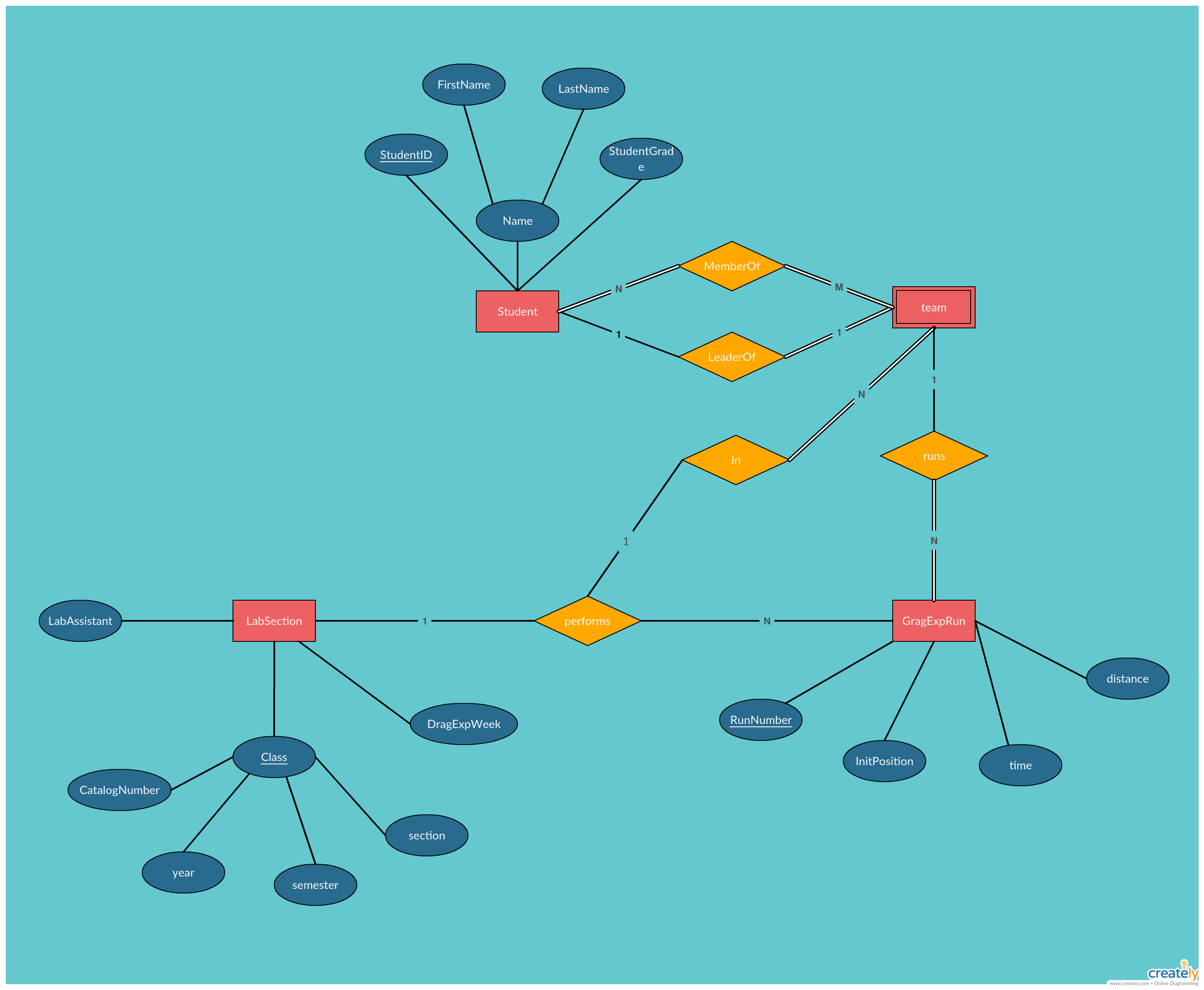 Er Diagram Tutorial | Guides And Tutorials | Map, Diagram intended for Er Diagram Best Practices