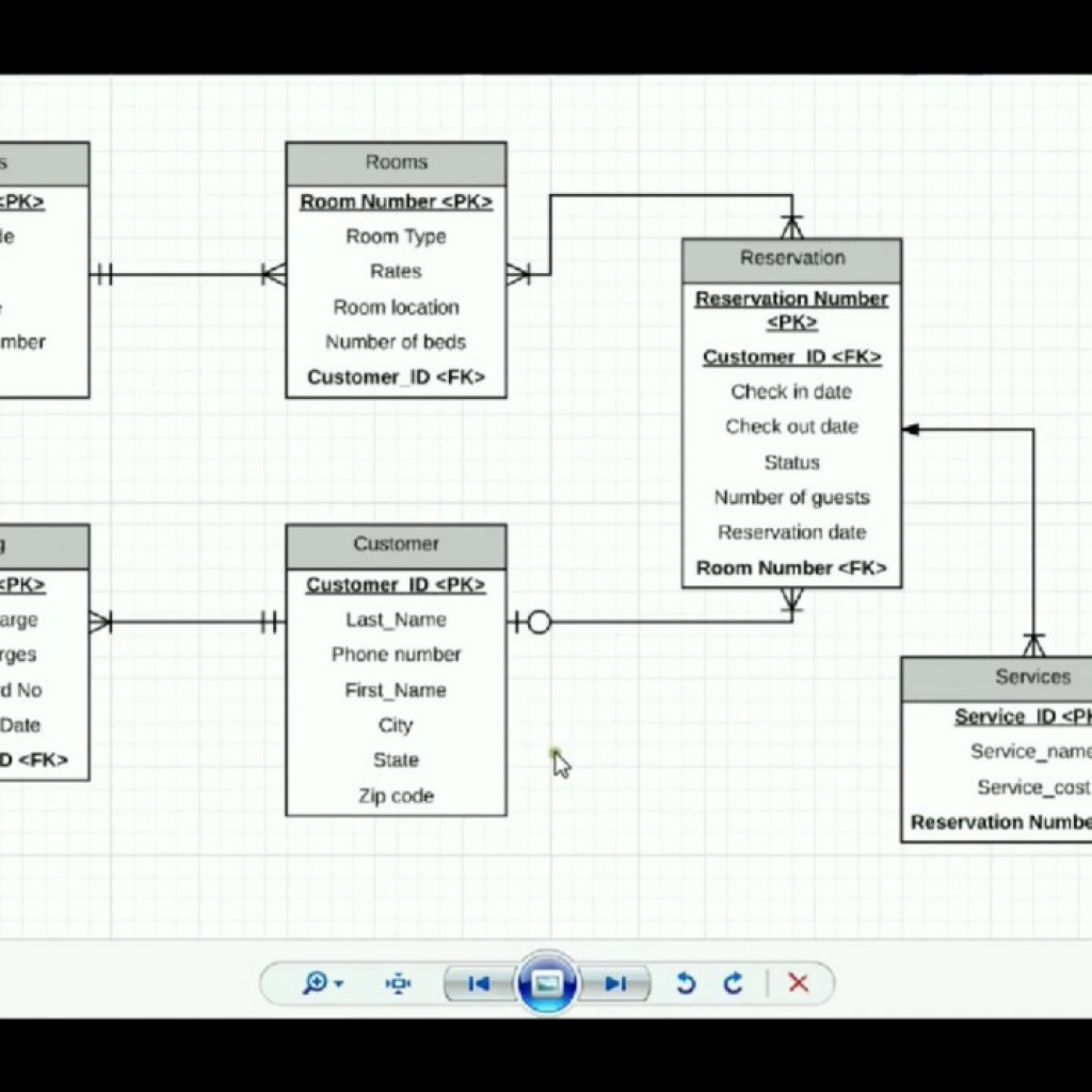 Sequence Diagram Using Staruml Rilorain