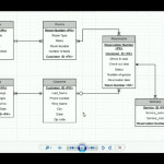 Er Diagram Using Starm Uml | Bscit Practicals With Regard To Er Diagram Using Staruml