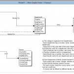 Er Diagram With Erwin 3.5   Database Administrators Stack Throughout Er Diagram Project