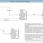 Er Diagram With Erwin 3.5   Database Administrators Stack Throughout Erwin Diagram