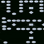 Er Diagramm Nordwind Datenbank In Er Diagramm N Zu M