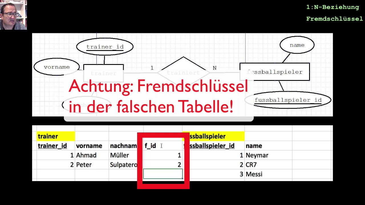 Er Diagramm 1 Zu N