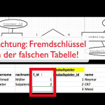 Er Diagramme 2: Beziehungen (1:1, 1:n, N:m) Inside Er Diagramm N M Beziehung Auflösen