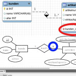 Er Diagramme Mit Mysql Workbench Erstellen (Deutsch) Inside Er Diagramm 1 Zu N