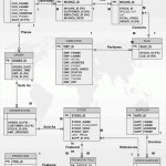 Er Diagrams And Explanation In Entity Relationship Diagram Explanation