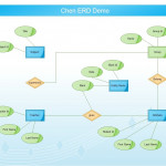 Er Diagrams Are Visual Tools That Are Used In The Entity With Regard To Er Diagram Free