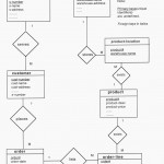 Er Diagrams Pdf   Catalogue Of Schemas In Er Model Tutorial