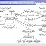 Er 관계 사상에 의한 관계 데이터베이스 설계   Ppt Download With 데이터베이스 Er 다이어그램