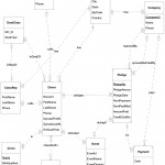 Er Exercise With Regard To Er Diagram Exercise