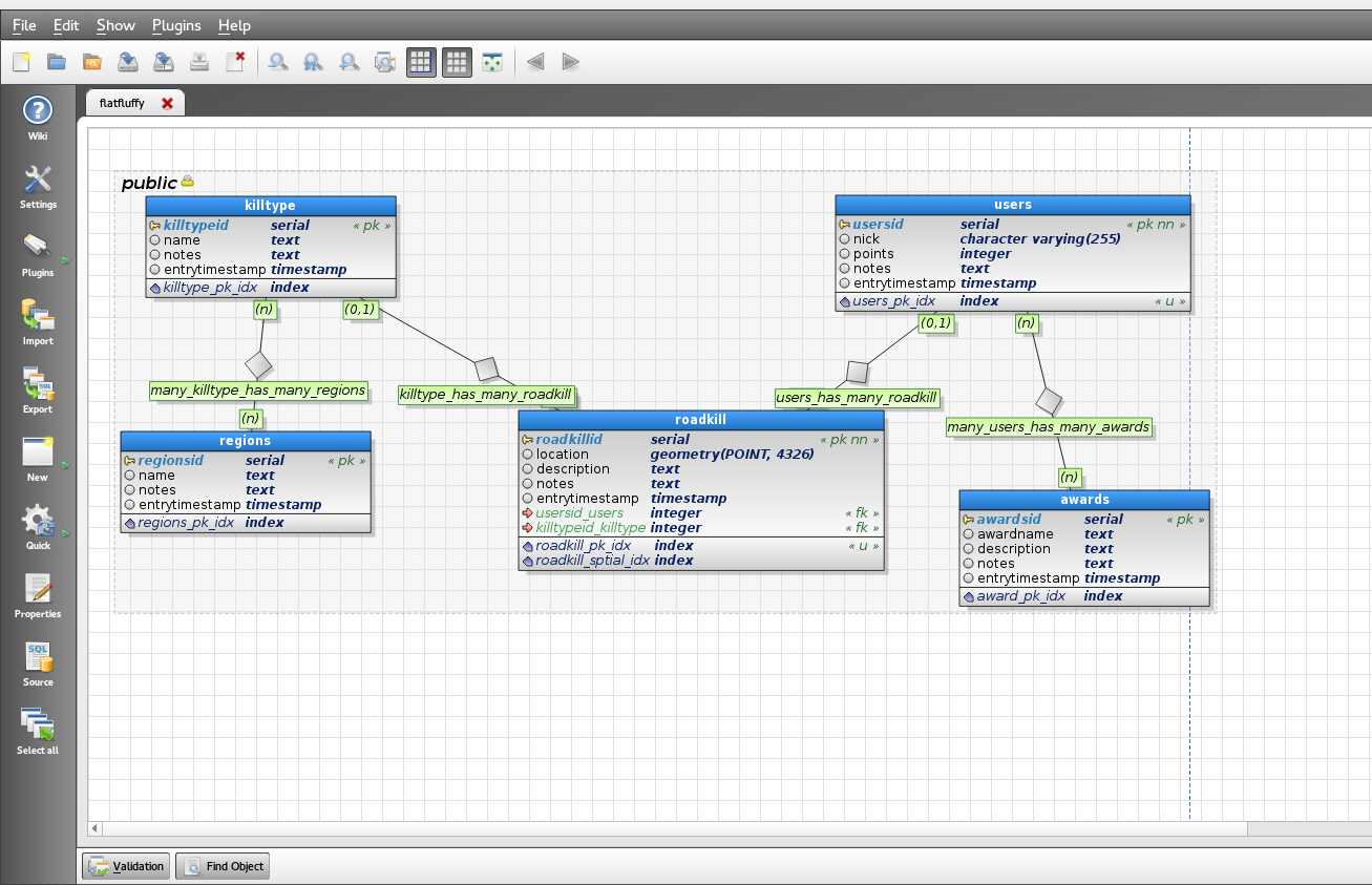 Er-Mapping With Openshift, Getting Started With Pgmodeler pertaining to Er Diagram Postgresql