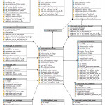 Er Model For Energy Systems Module (Part B) Lookup Tables Pertaining To Er Diagram Lookup Table