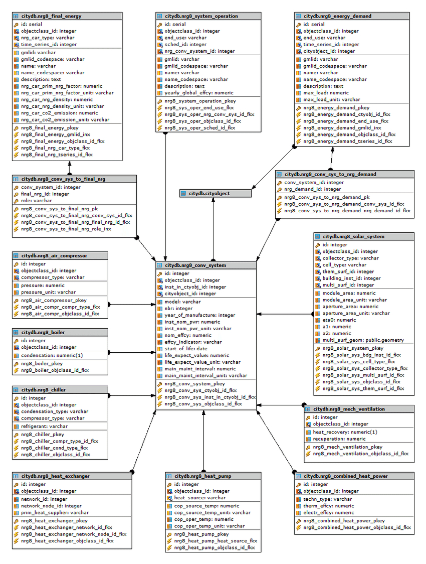 Er Model For Energy Systems Module (Part B) Lookup Tables pertaining to Er Diagram Lookup Table