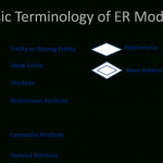 Er Model In Hindi (Simple & Easy Explain) For Explain Er Model