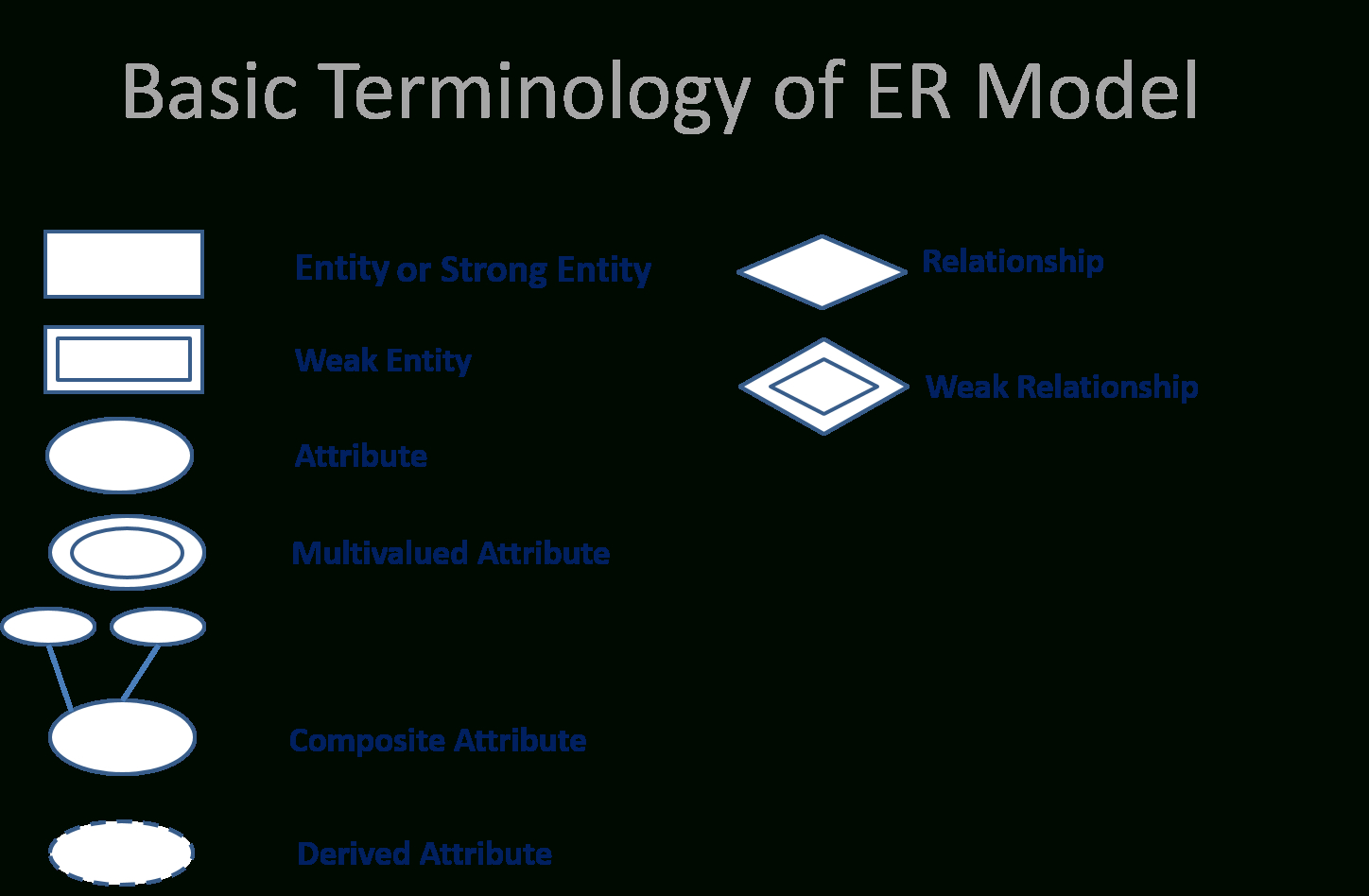 Er Model In Hindi (Simple &amp;amp; Easy Explain) in Er Diagram Hindi