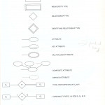 Er Model Regarding Er Diagram Cardinality Symbols