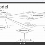 Er Model To Relational Model Regarding Er Model To Relational Model Example