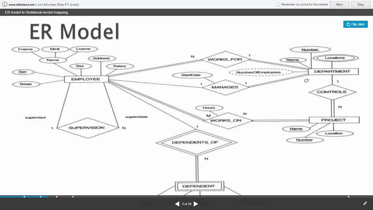 Er Model And Relational Model