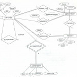 Er Model With Regard To Er Schema Diagram For The Company Database