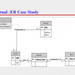 Er Modeling Case Studies   Ppt Download Intended For Er Diagram Journal
